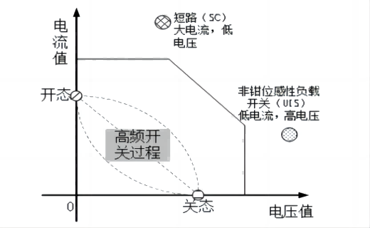 昕课堂丨一文了解SiC MOSFET 鲁棒性原理
