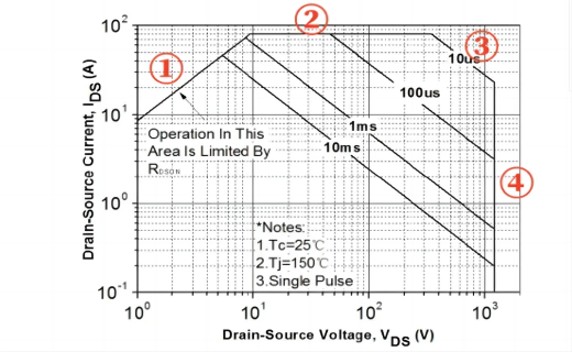 昕课堂丨带你看懂SiC MOSFET SOA曲线